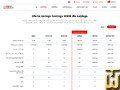 zrzut ekranu z Mini od webd.pl