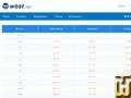 截图 .com 从 west.cn