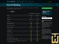 screenshot of Shared Hosting from xmission.com